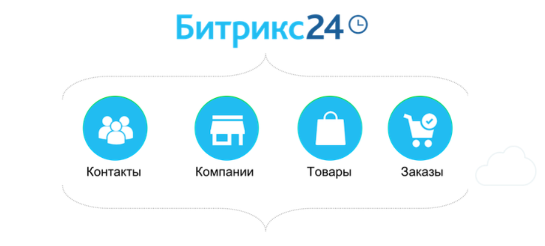 Обмен данными с 1С