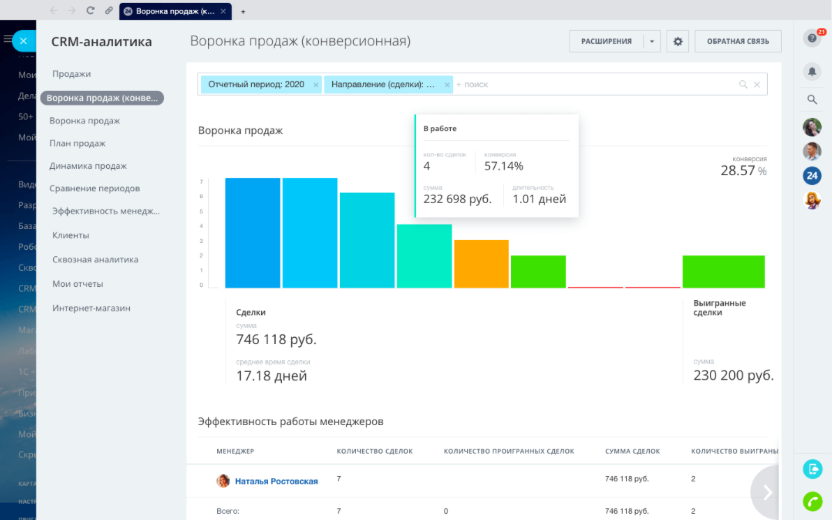 CRM-аналитика